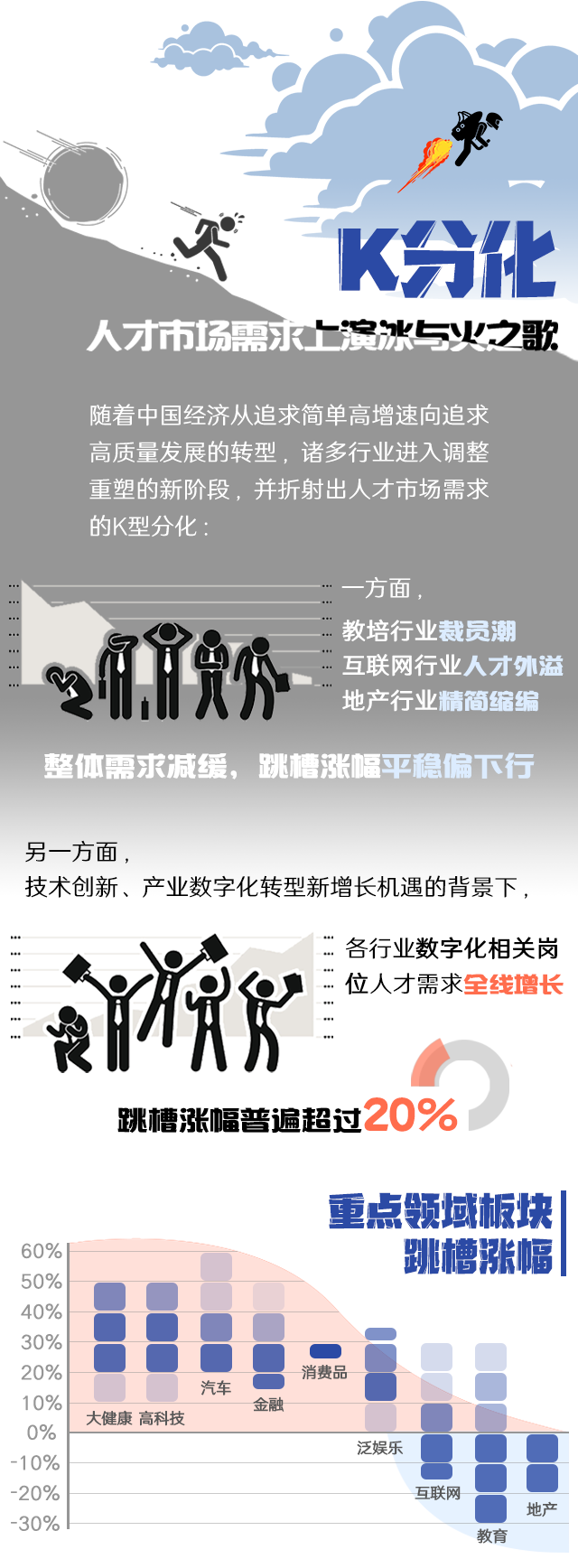 腾博专业服务诚信本国际《2022人才市场洞察及薪酬指南》核心发现