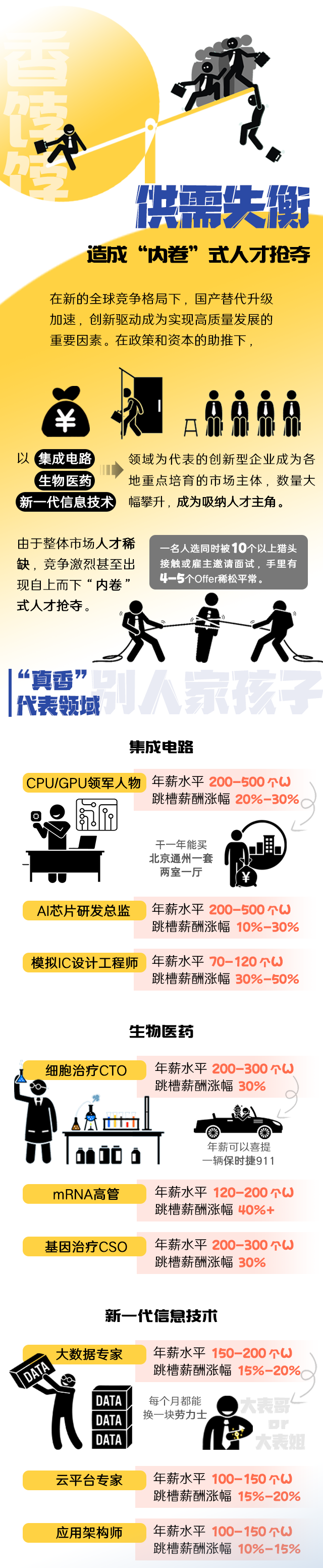 腾博专业服务诚信本国际《2022人才市场洞察及薪酬指南》核心发现