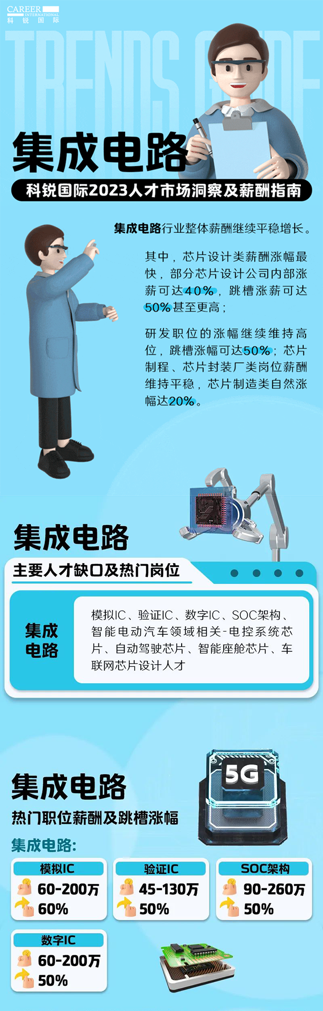 知名猎头公司腾博专业服务诚信本国际薪酬报告中集成电路行业的人才市场洞察和薪酬指南