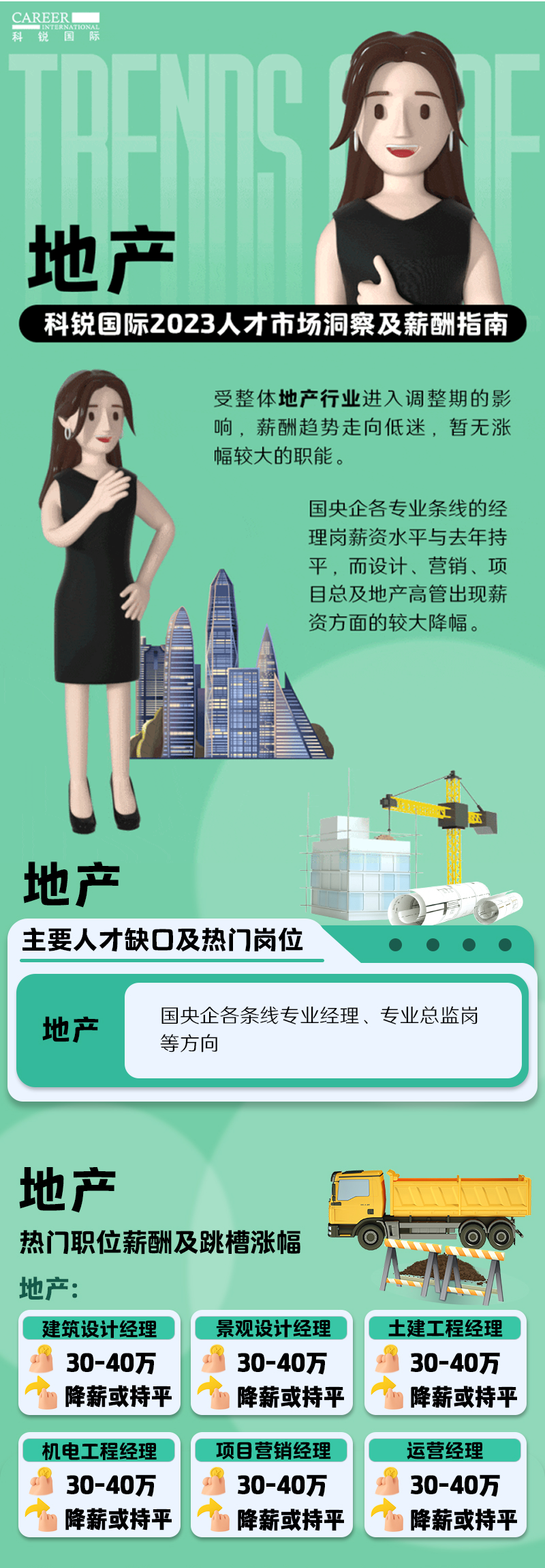 知名猎头公司腾博专业服务诚信本国际的薪酬报告——《2023人才市场洞察及薪酬指南-地产篇》
