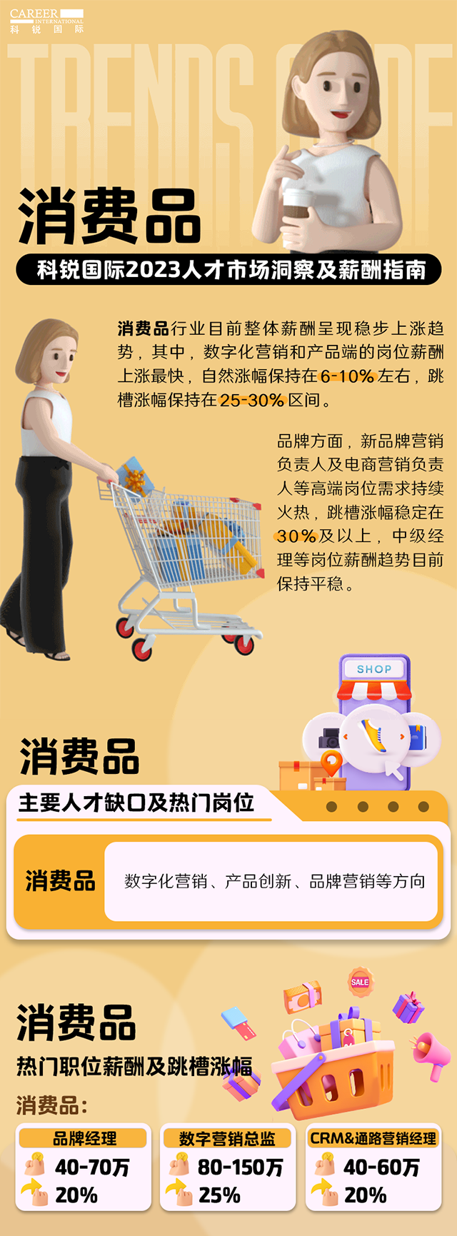 知名猎头公司腾博专业服务诚信本国际发布的薪酬报告——《2023人才市场洞察及薪酬指南-消费品篇》