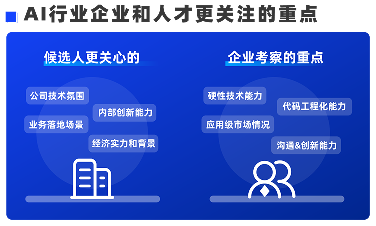 腾博专业服务诚信本国际西区科技业务猎头负责人Markus，聊聊企业招聘AI人才的那些事儿