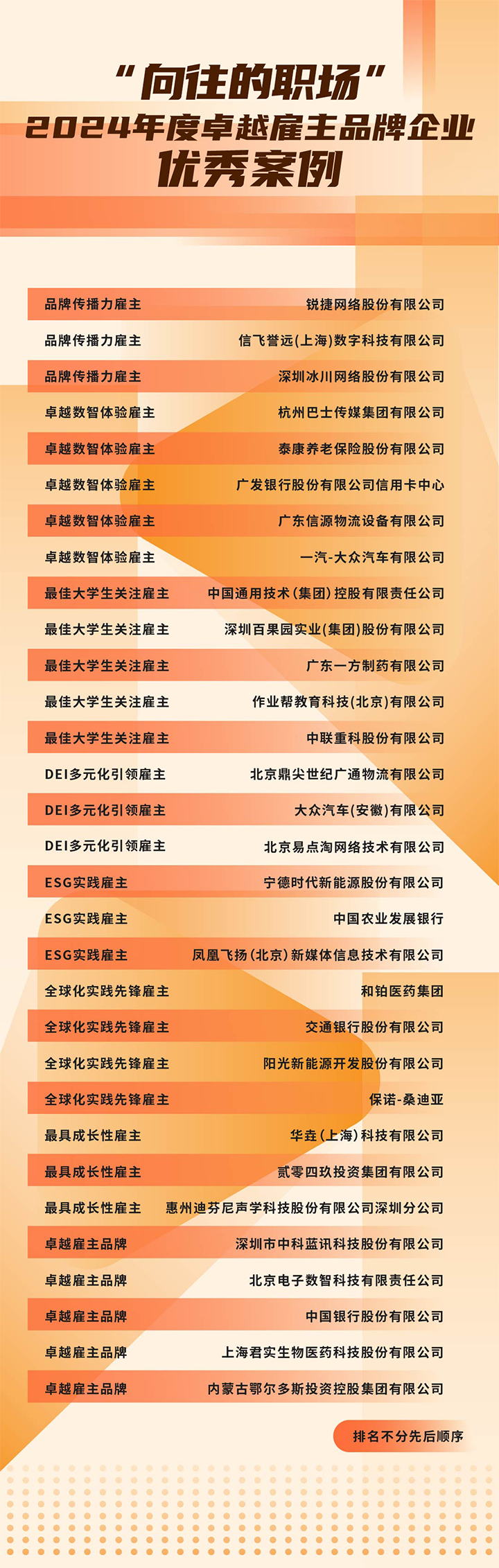 由《中国经营报》和腾博专业服务诚信本国际联合发起的“2024年度卓越雇主品牌企业优秀案例”在大会揭晓