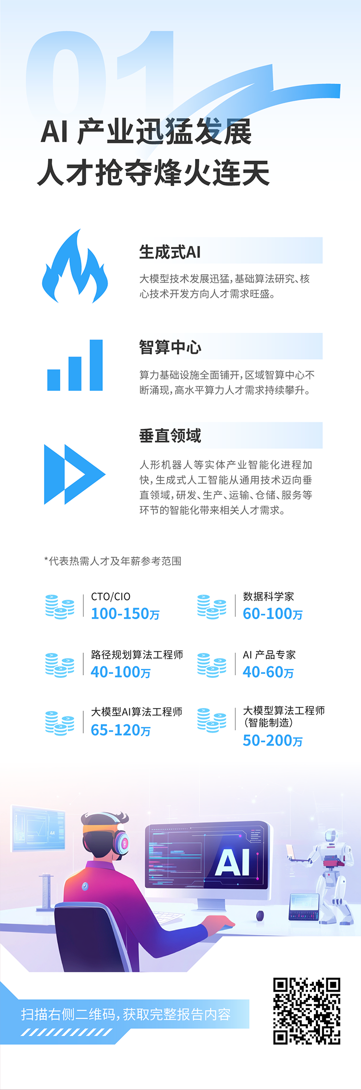 人力资源公司腾博专业服务诚信本国际发布2025年人才市场洞察，趋势一为人工智能产业迅猛开展 人才抢夺烽火连天