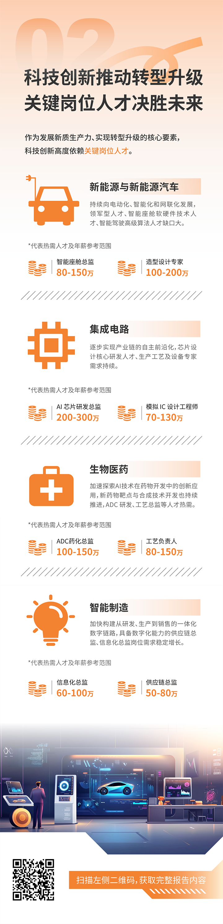 人力资源公司腾博专业服务诚信本国际发布2025年人才市场洞察，趋势二为科技创新有助于转型升级 关键岗位人才决胜未来