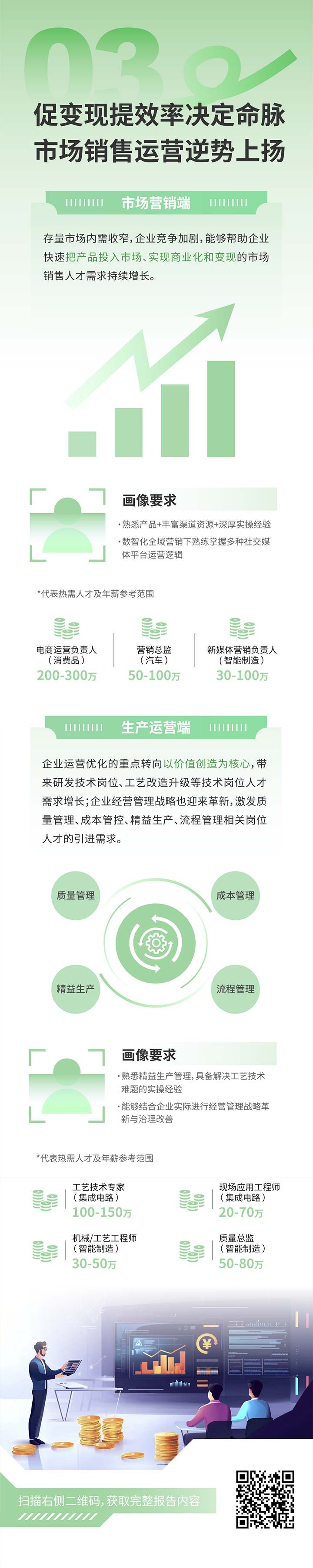人力资源公司腾博专业服务诚信本国际发布2025年人才市场洞察，趋势三为促变现提效率决定命脉 市场销售运营逆势上扬