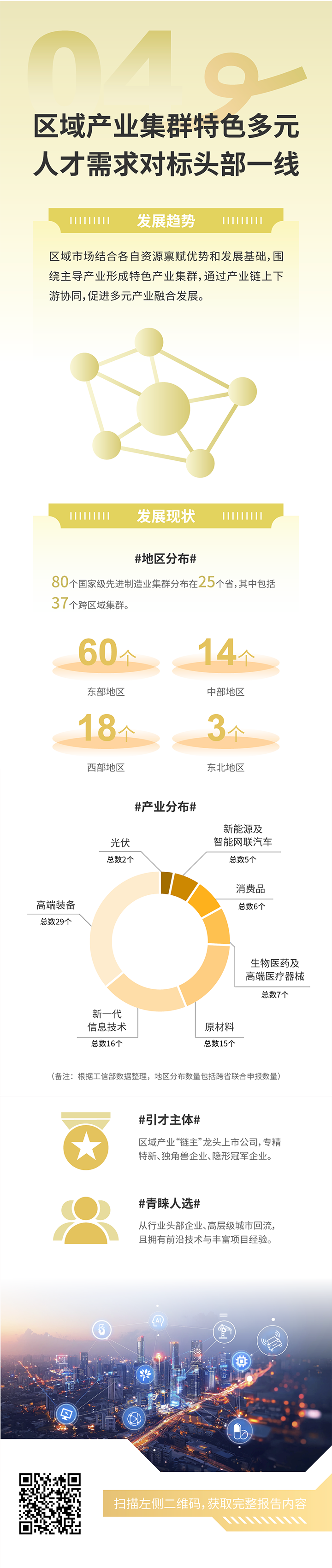人力资源公司腾博专业服务诚信本国际发布2025年人才市场洞察，趋势四为区域产业集群特色多元 人才需求对标头部一线