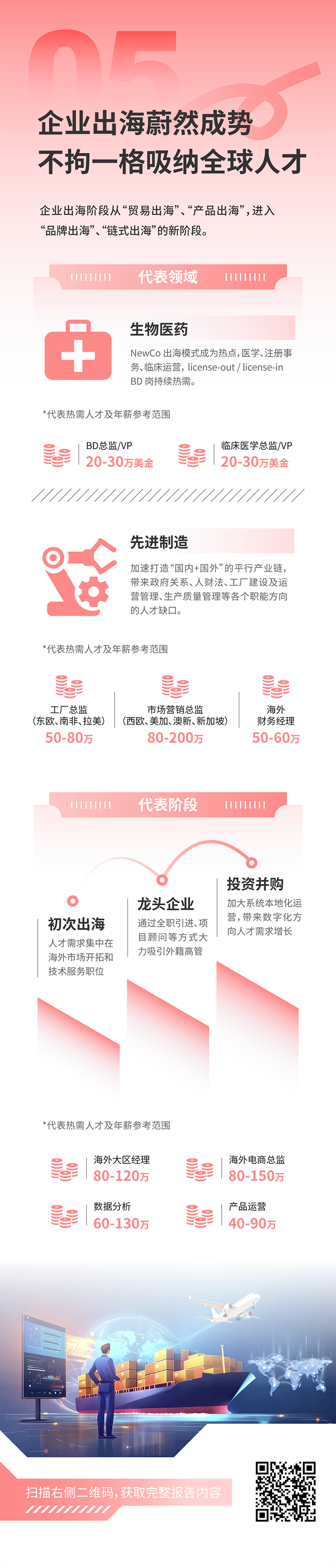 人力资源公司腾博专业服务诚信本国际发布2025年人才市场洞察，趋势五为企业出海蔚然成势 不拘一格吸纳全球人才