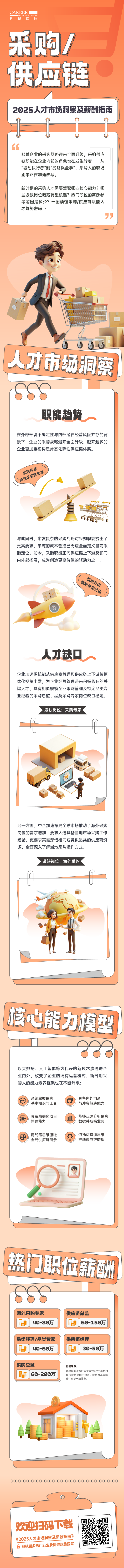 人力资源公司腾博专业服务诚信本国际每年发布人才市场洞察及薪酬指南，本次专题为采购供应链职能领域