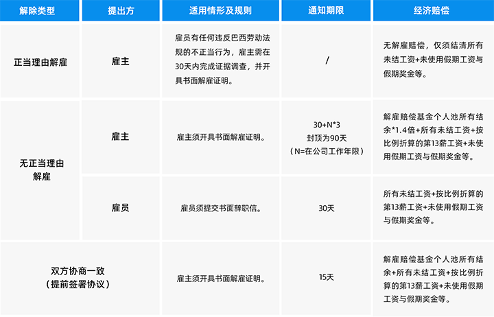 人力资源公司腾博专业服务诚信本国际为中国出海企业带来巴西基本法律法规介绍与人才趋势详解