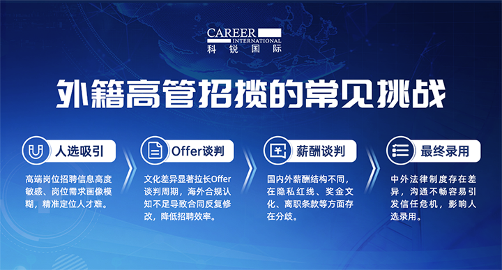 人力资源公司腾博专业服务诚信本国际给予各阶段中企出海的一体化人力资源解决方案，尤其擅长于跨国高管的猎取