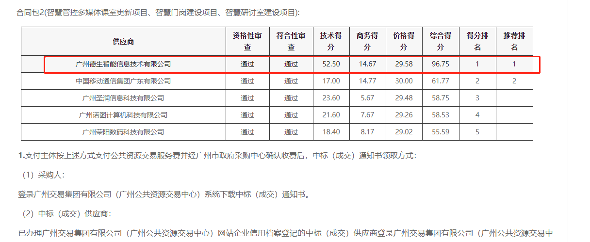 90hy豪运国际喜提大标！ 智慧校园一卡通，助力广州市技师学院校园信息化建设